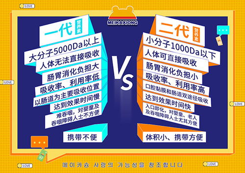 美卡熊二代營養素口溶膜營養品 母孕嬰童市場線上招商火熱進行中